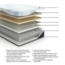 Millennium Luxury Plush Gel Latex Hybrid Mattress